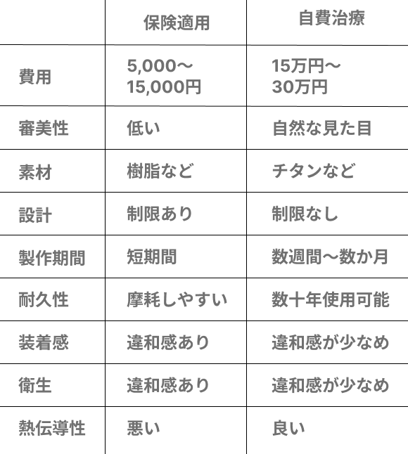 保険診療と自費診療の違い