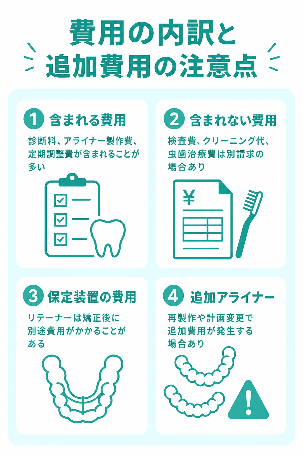 マウスピース矯正の値段に含まれない費用と追加コストの目安