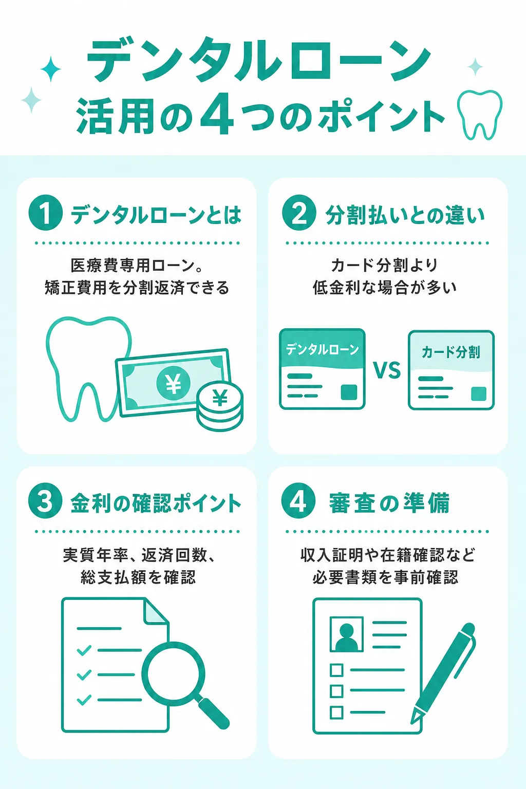 マウスピース矯正のデンタルローンを使って費用を分散する方法