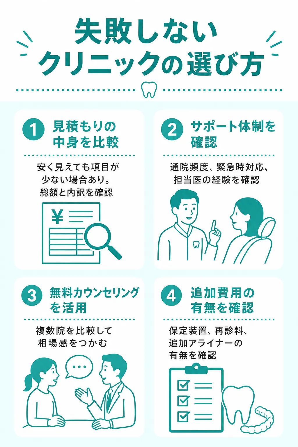 マウスピース矯正の値段を抑えながら失敗しないクリニックの選び方