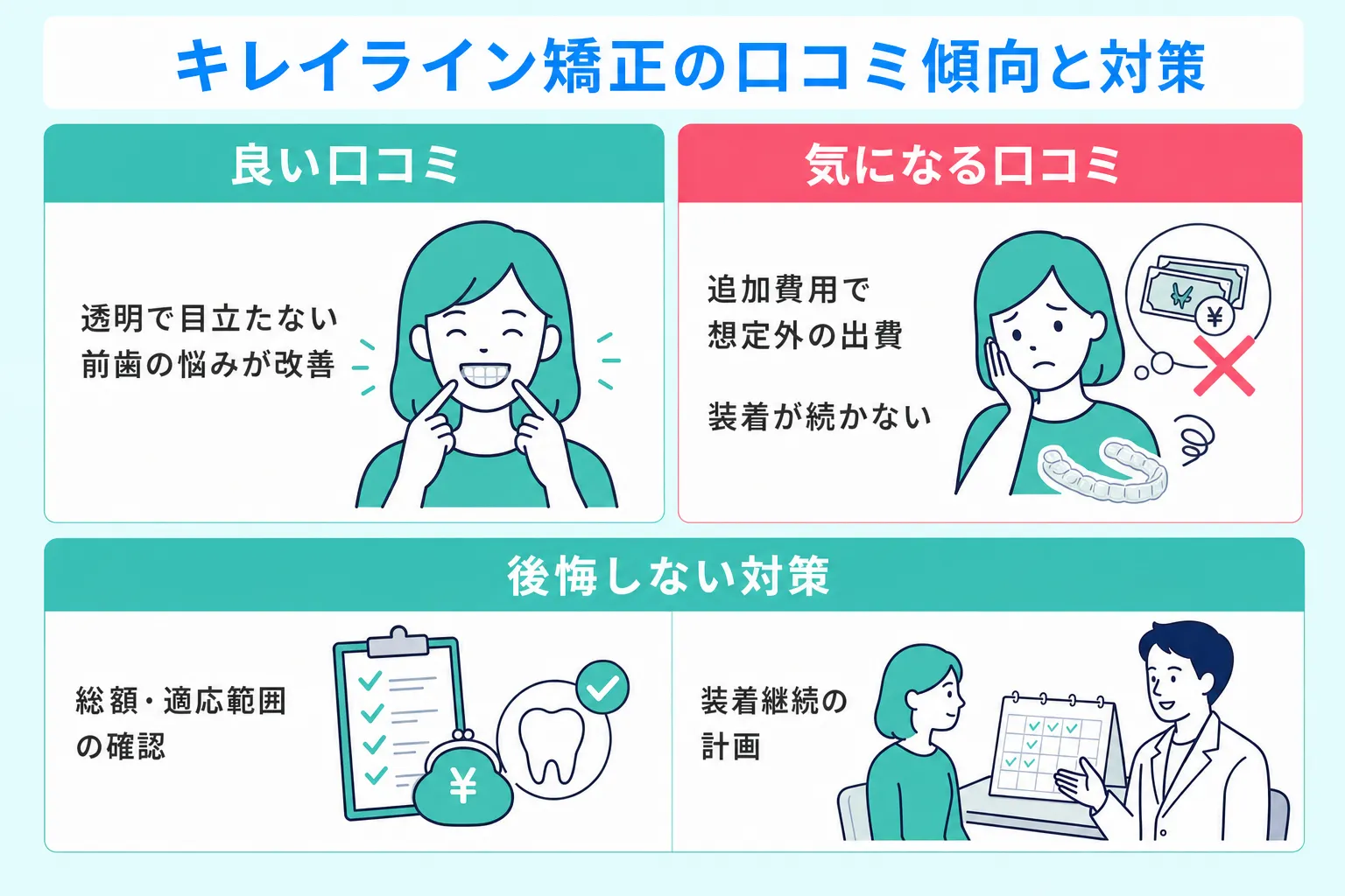 キレイライン矯正の口コミ・評判を検証