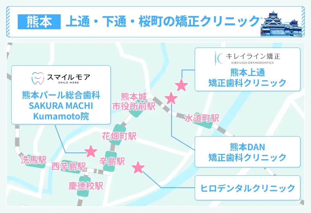 上通・下通・桜町のマウスピース矯正クリニック