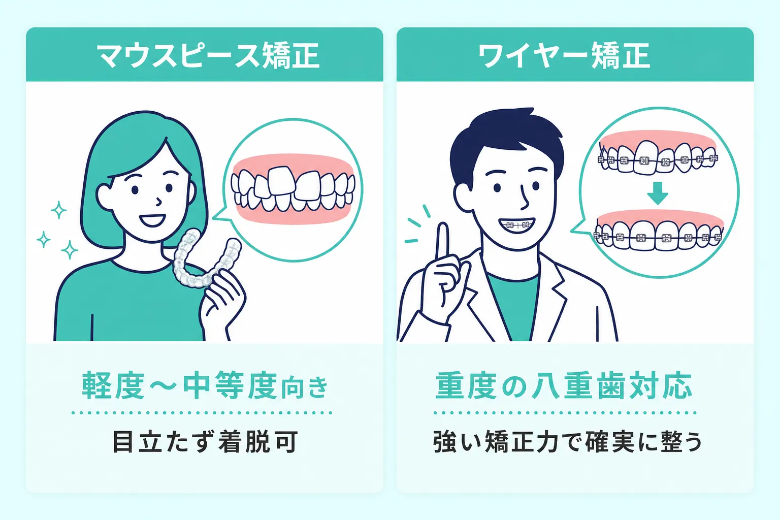 マウスピース矯正とワイヤー矯正の判断