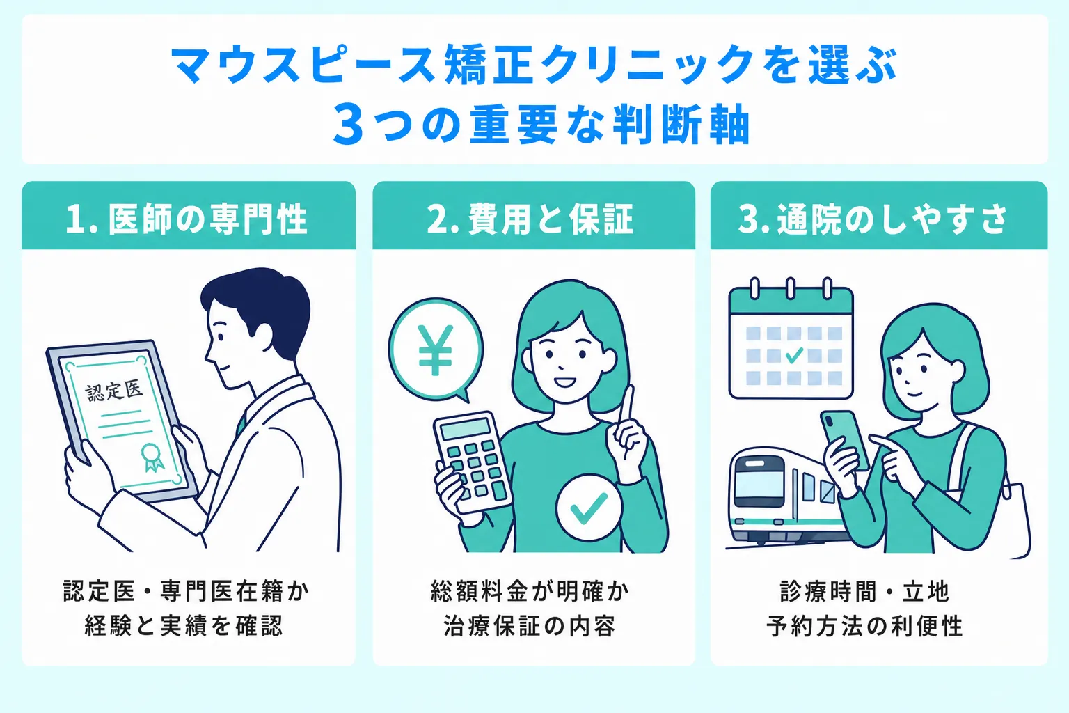 福岡でマウスピース矯正のクリニックを選ぶ際におすすめの3つの判断軸として医師の専門性、費用と保証、通院のしやすさについて説明