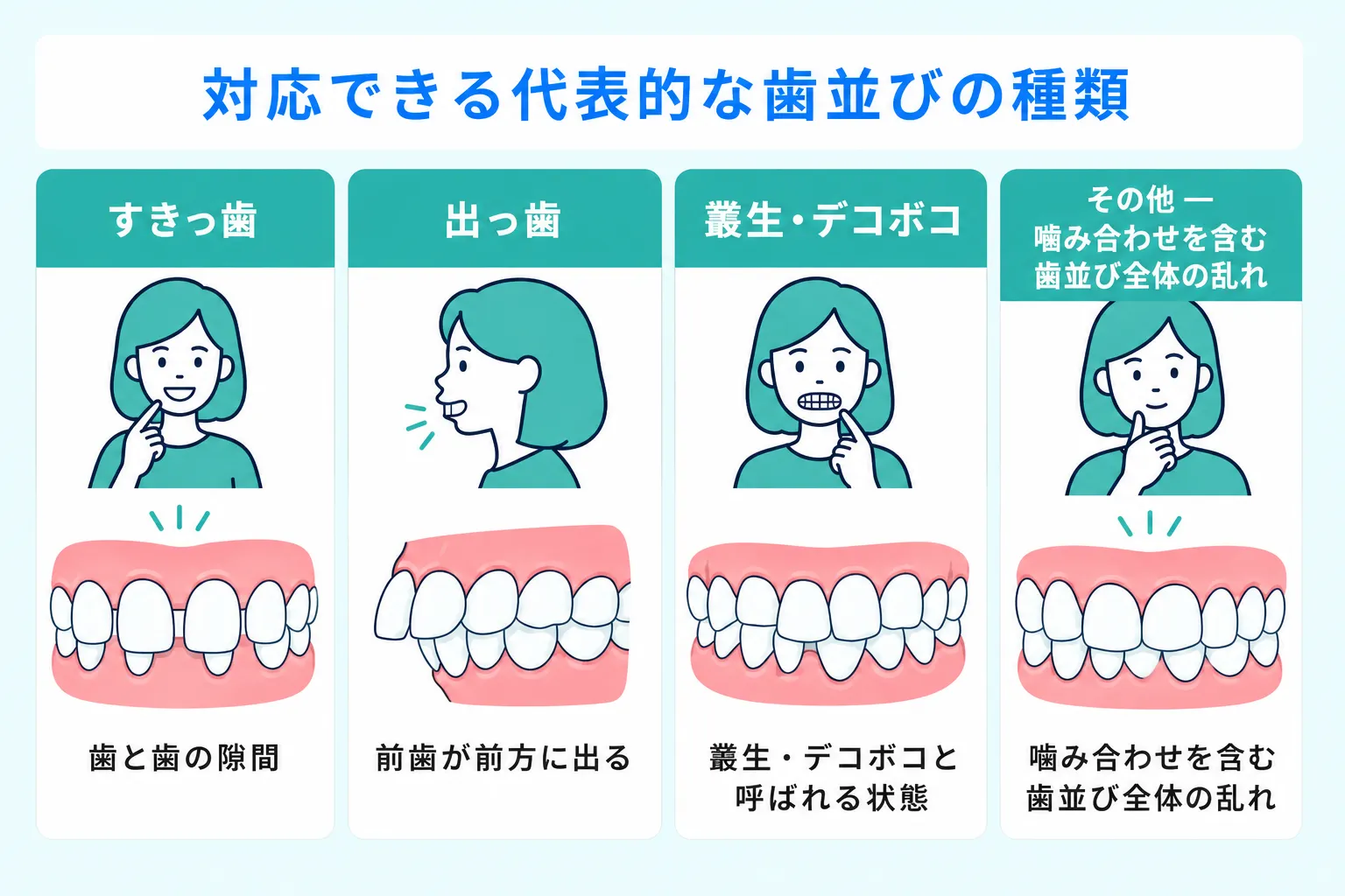 キレイライン矯正が対応できる歯並び