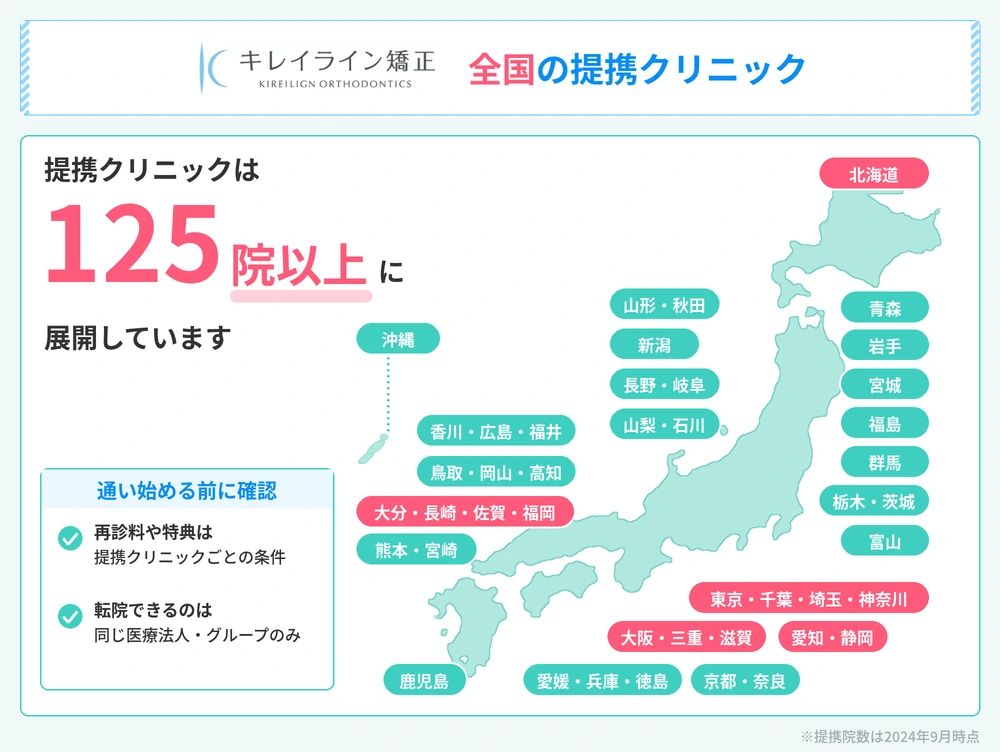 全国のキレイライン矯正提携院
