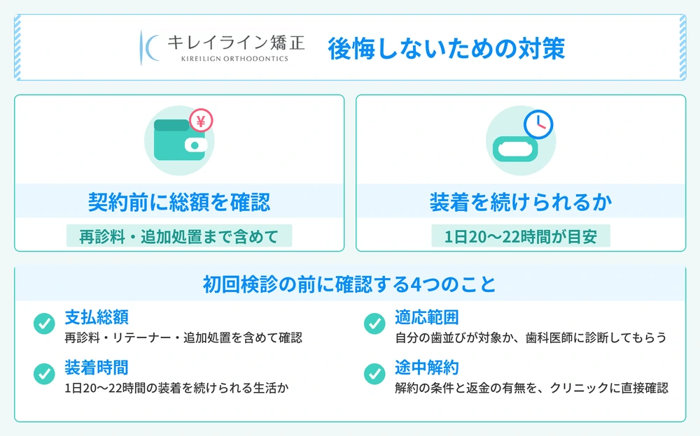 キレイライン矯正を受ける前のポイント