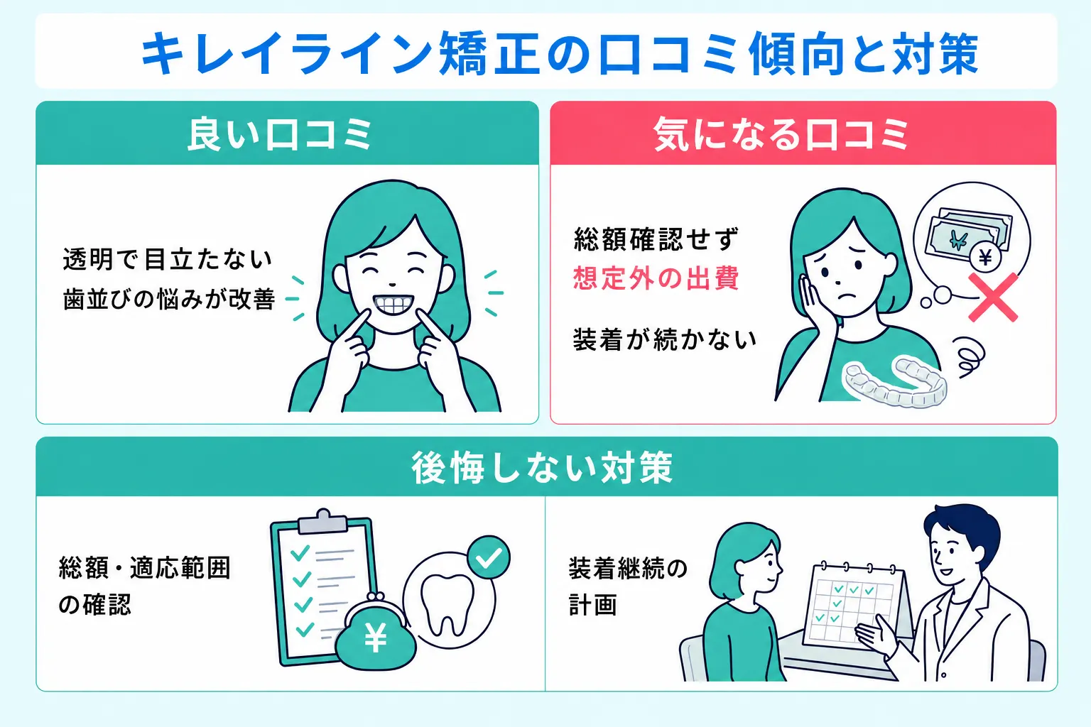 キレイライン矯正の口コミ・評判を検証