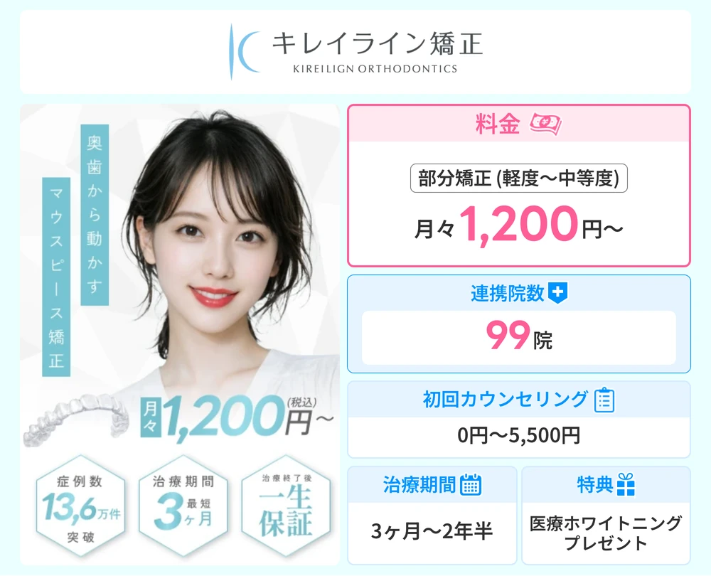 キレイライン矯正の基本情報