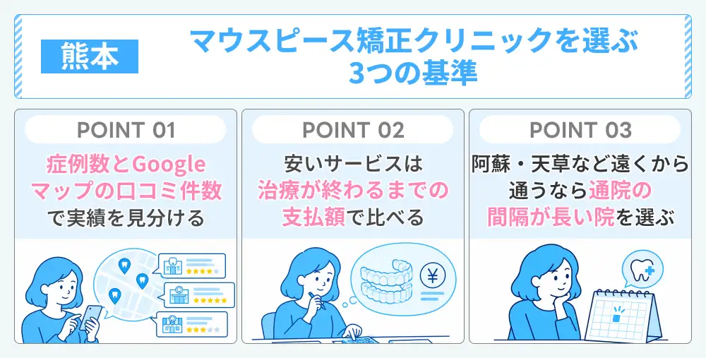 熊本でマウスピース矯正クリニックを選ぶ3つの基準