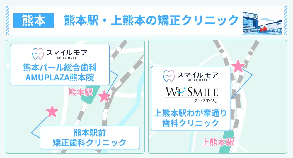 熊本駅・上熊本のマウスピース矯正クリニック