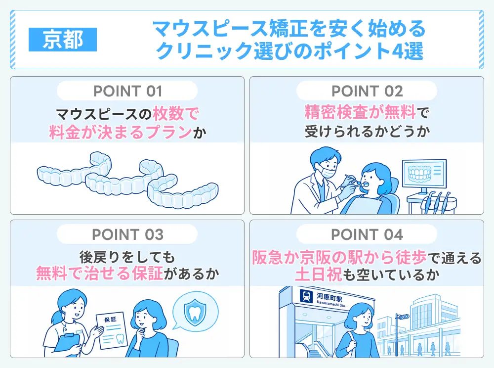 京都でマウスピース矯正を安く始めるクリニック選びのポイント4選