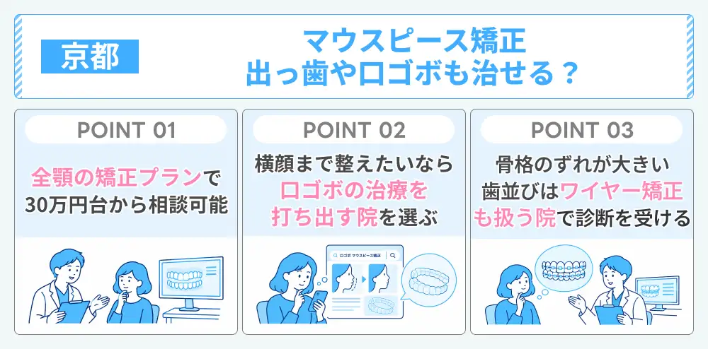 京都のマウスピース矯正で出っ歯や口ゴボも治せるかのポイント
