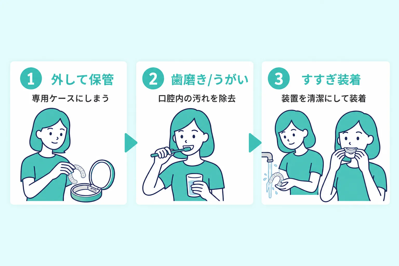 マウスピースの正しい保管方法