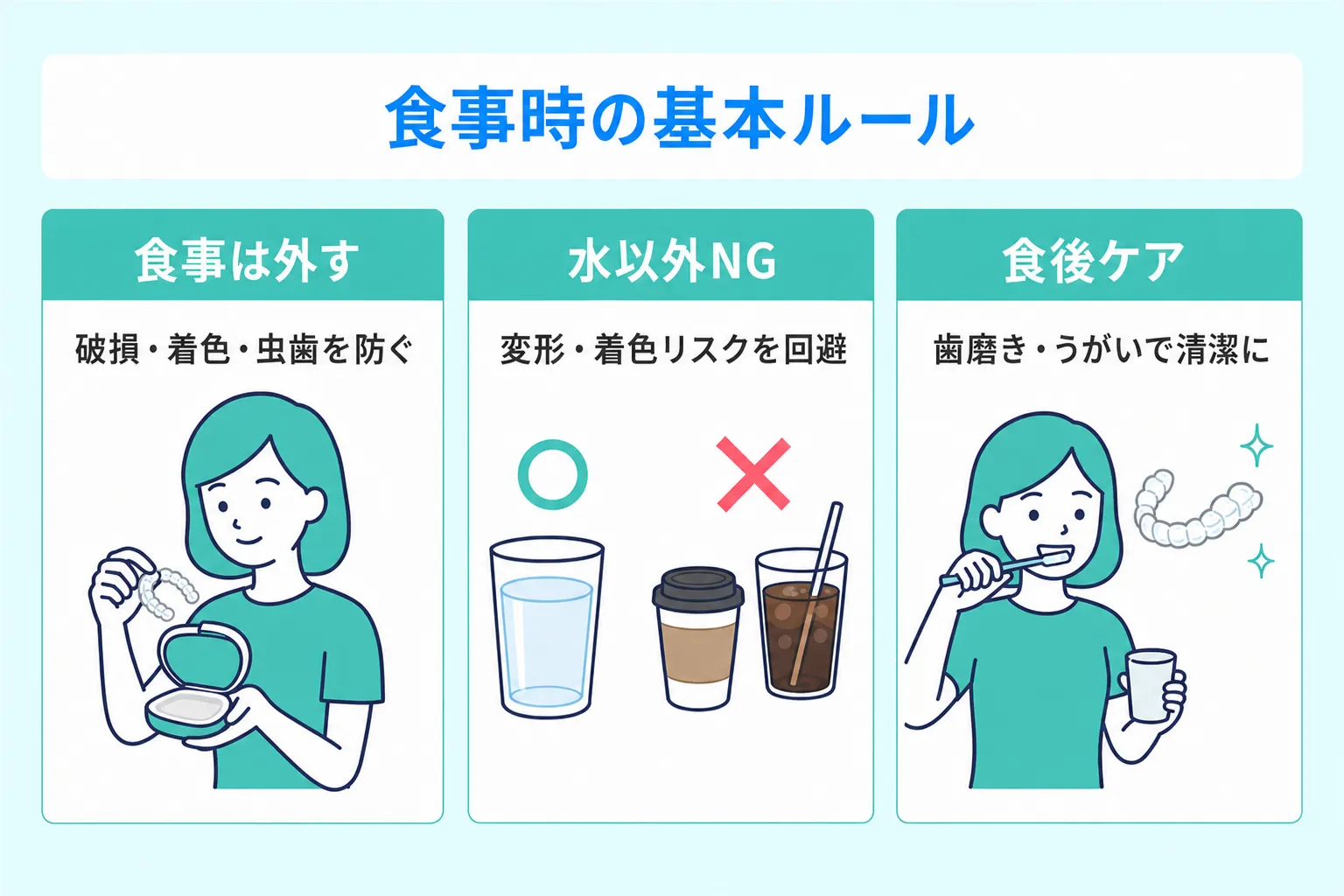 マウスピース矯正とワイヤー矯正の選択