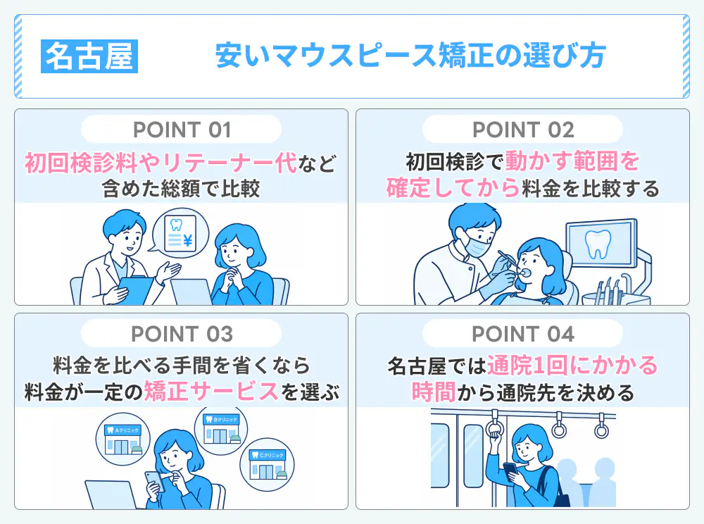 名古屋で安いマウスピース矯正を選ぶ4つのポイント