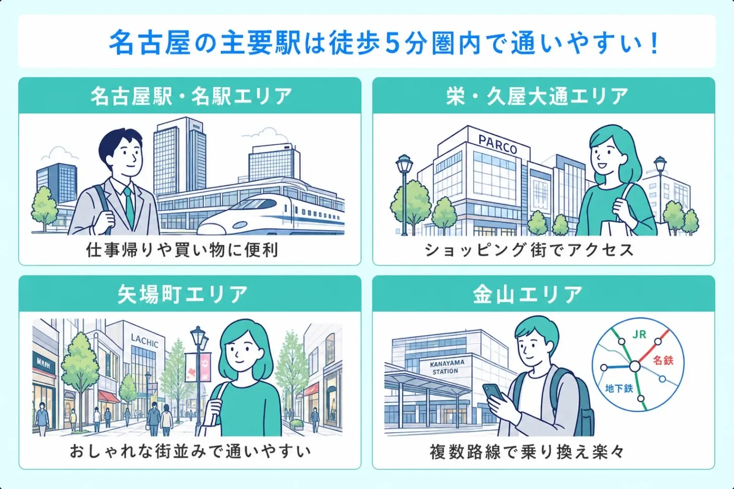 名古屋のエリア別おすすめマウスピース矯正クリニック