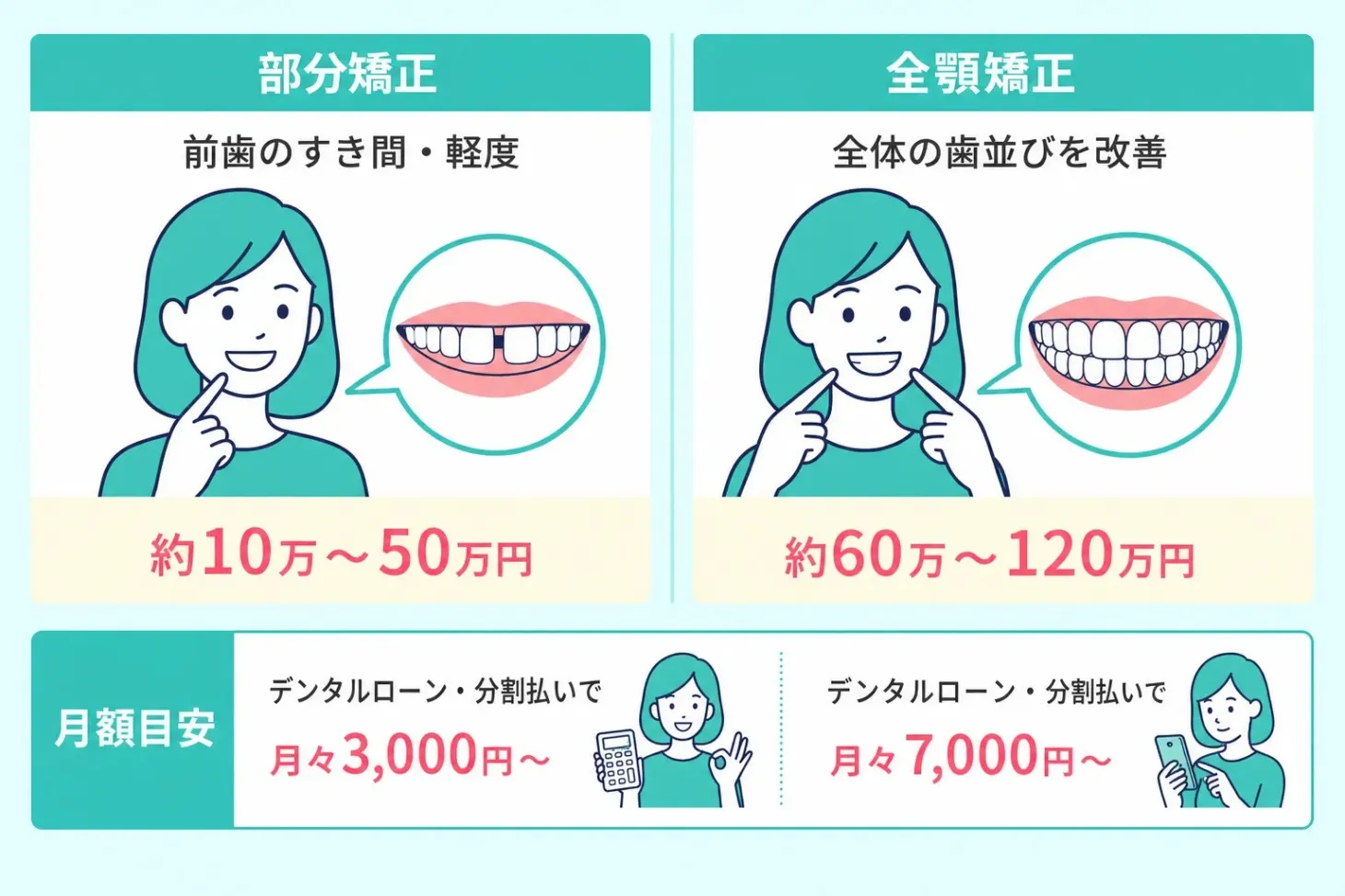 名古屋のマウスピース矯正費用