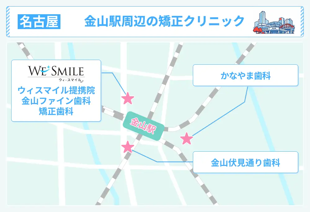 金山駅周辺のマウスピース矯正クリニックの地図