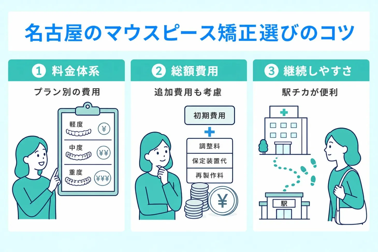 名古屋のマウスピース矯正の選び方