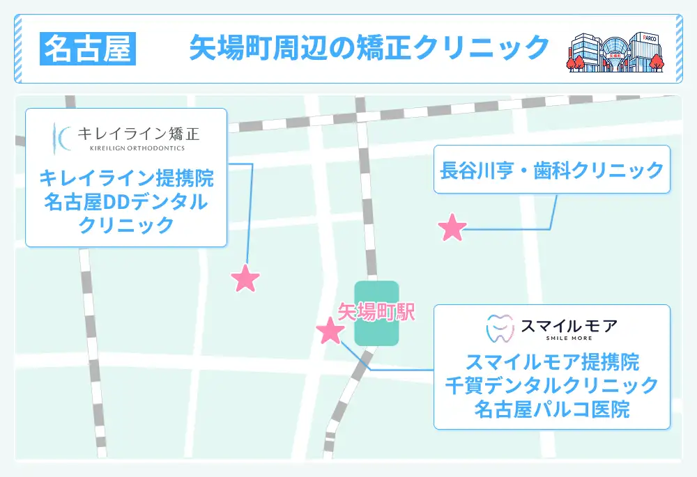 矢場町周辺のマウスピース矯正クリニックの地図