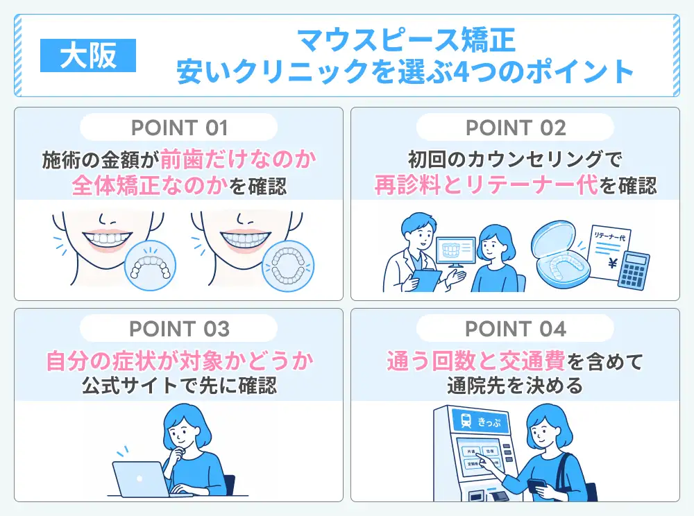 大阪で安いマウスピース矯正クリニックを選ぶ4つのポイント