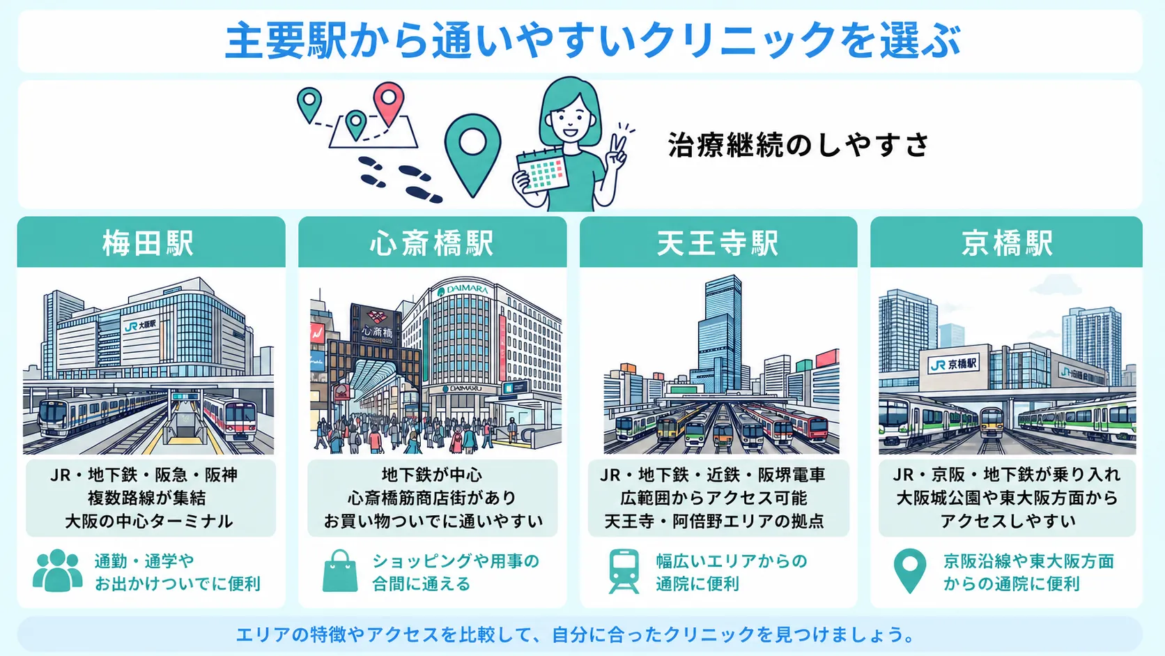 大阪のエリア別おすすめマウスピース矯正クリニック