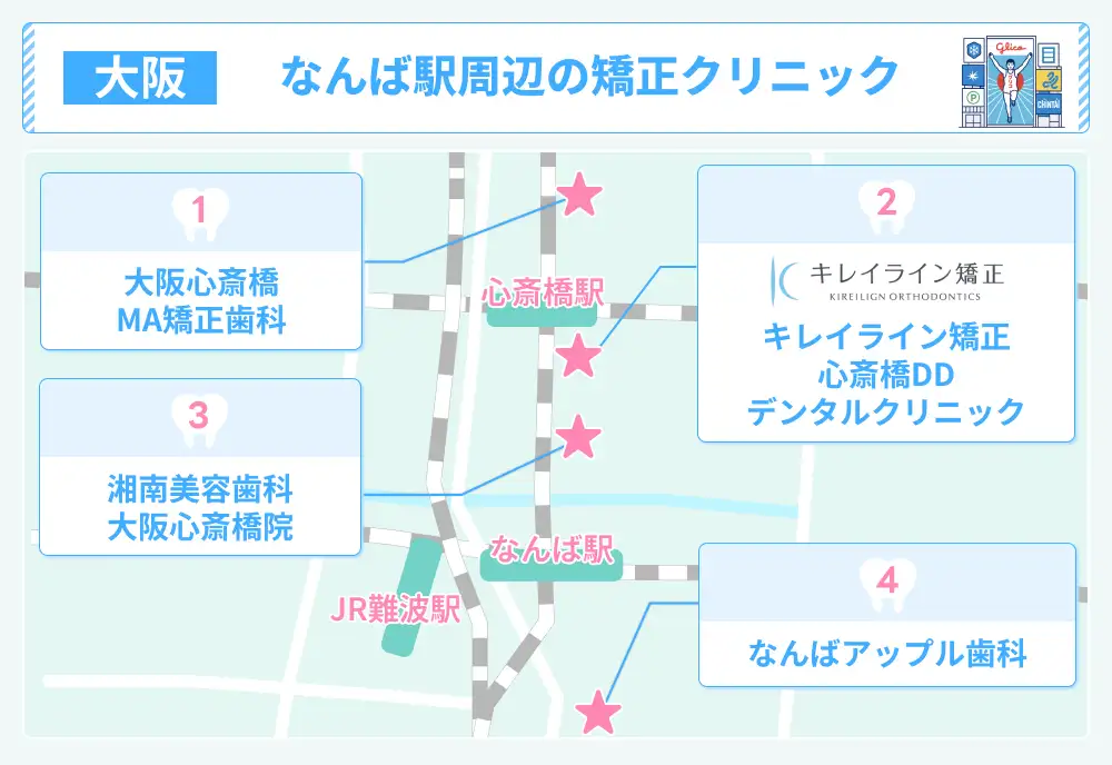 なんば・心斎橋駅周辺でおすすめのマウスピース矯正クリニック