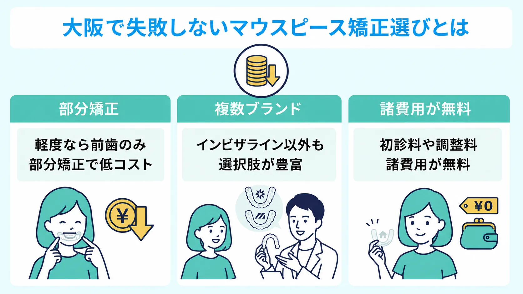 大阪のマウスピース矯正の選び方