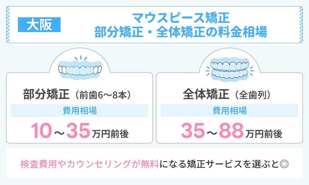 大阪のマウスピース矯正の部分矯正と全体矯正の費用相場