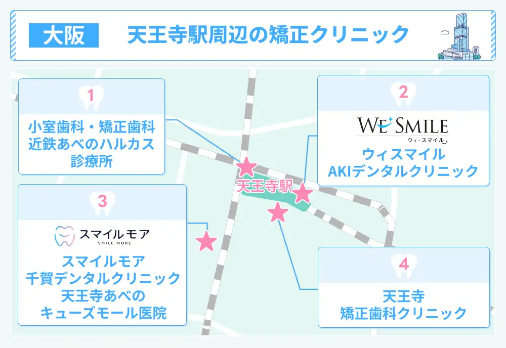 天王寺駅周辺でおすすめのマウスピース矯正クリニック