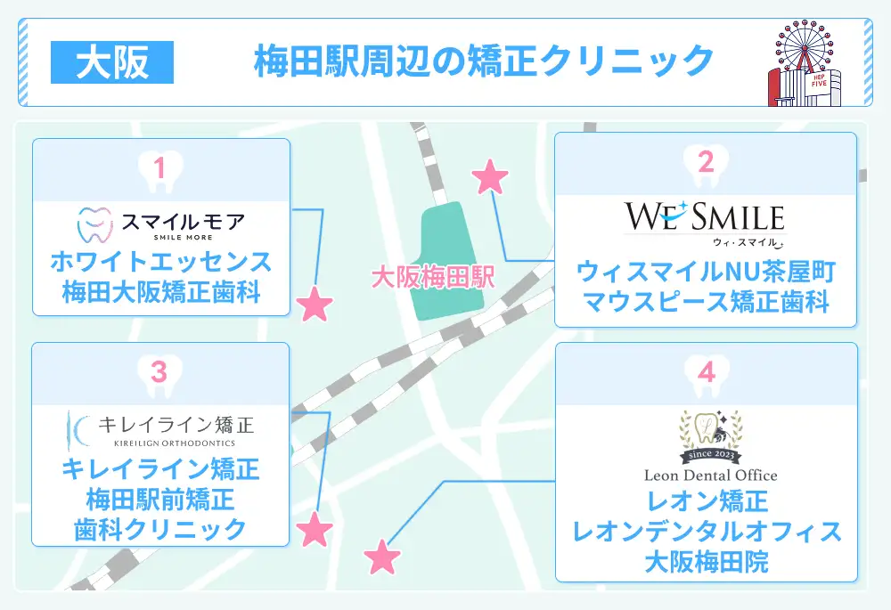 梅田駅周辺でおすすめのマウスピース矯正クリニック