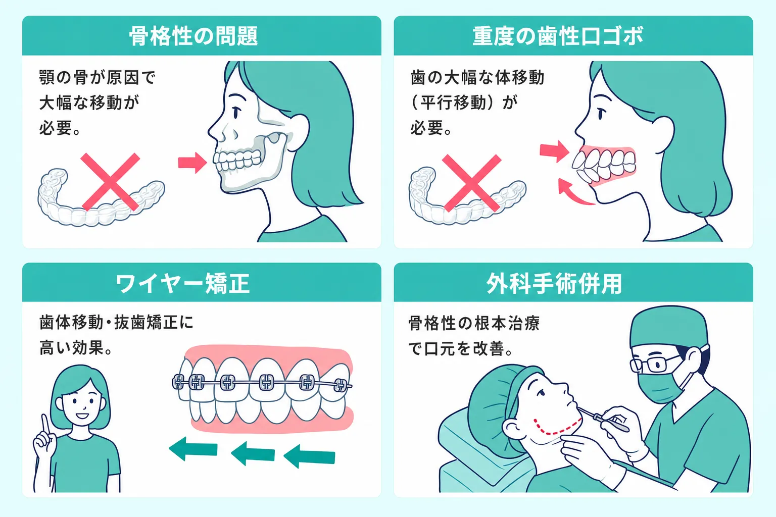 マウスピース矯正とほかの治療法