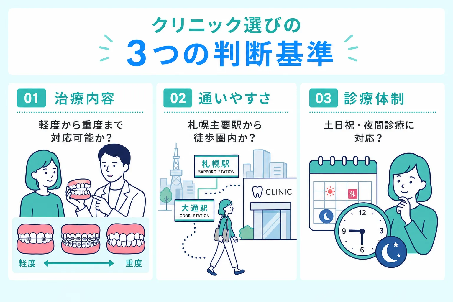 札幌のマウスピース矯正の選び方