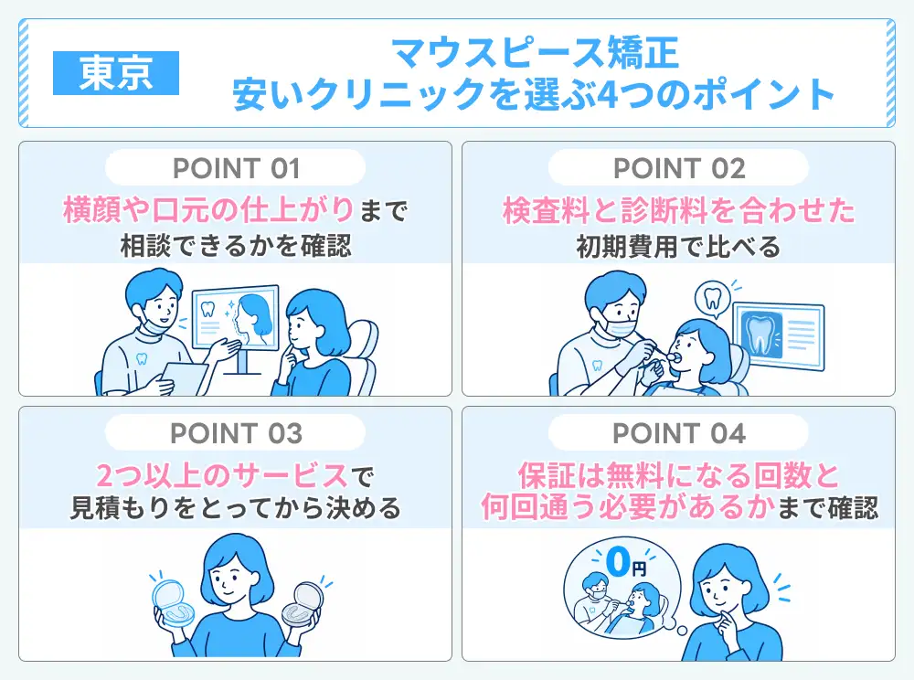 東京でマウスピース矯正のクリニックを選ぶ4つのポイント