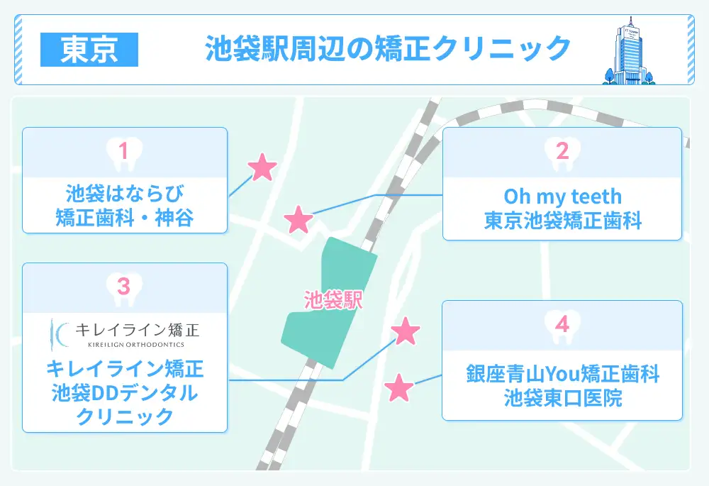 池袋駅周辺のマウスピース矯正クリニックの地図