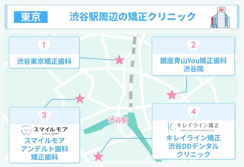 渋谷駅周辺のマウスピース矯正クリニックの地図