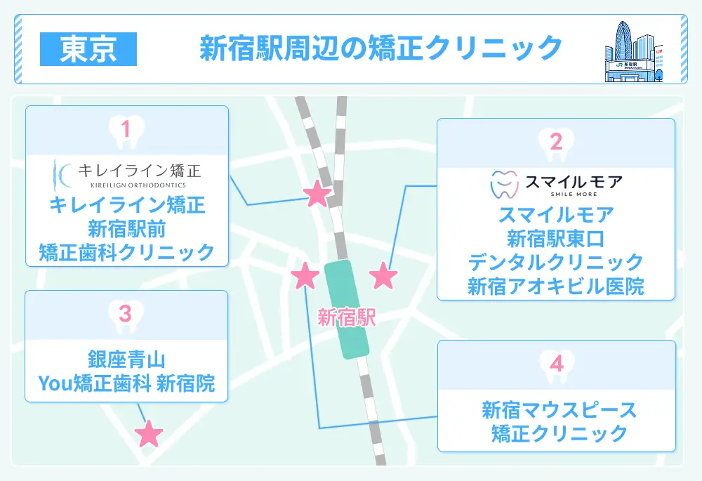 新宿駅周辺のマウスピース矯正クリニックの地図
