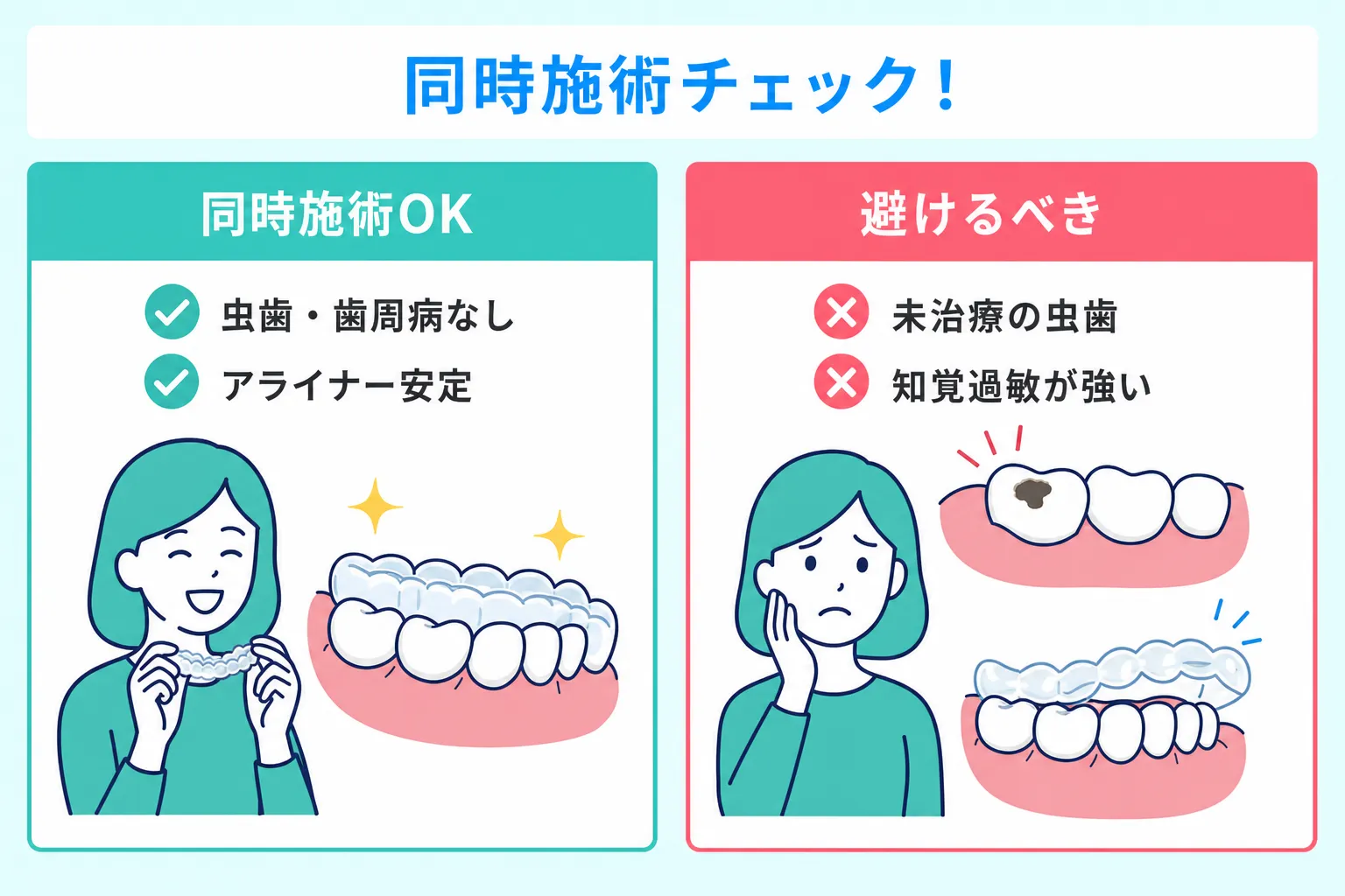 マウスピース矯正とホワイトニングを同時に行える条件として虫歯や歯周病がないことやアライナーが安定していることを説明