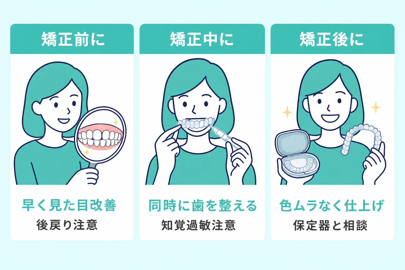 マウスピース矯正とホワイトニングの順序はスケジュールを考慮して医師に相談することを説明